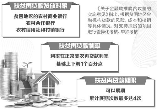 金融扶貧 金融扶貧