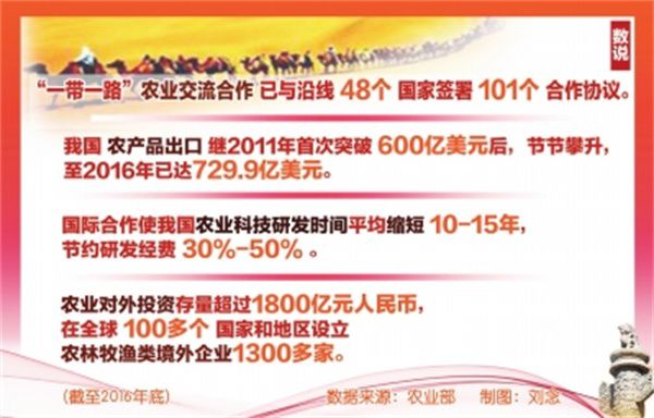 中國(guó)農(nóng)業(yè)