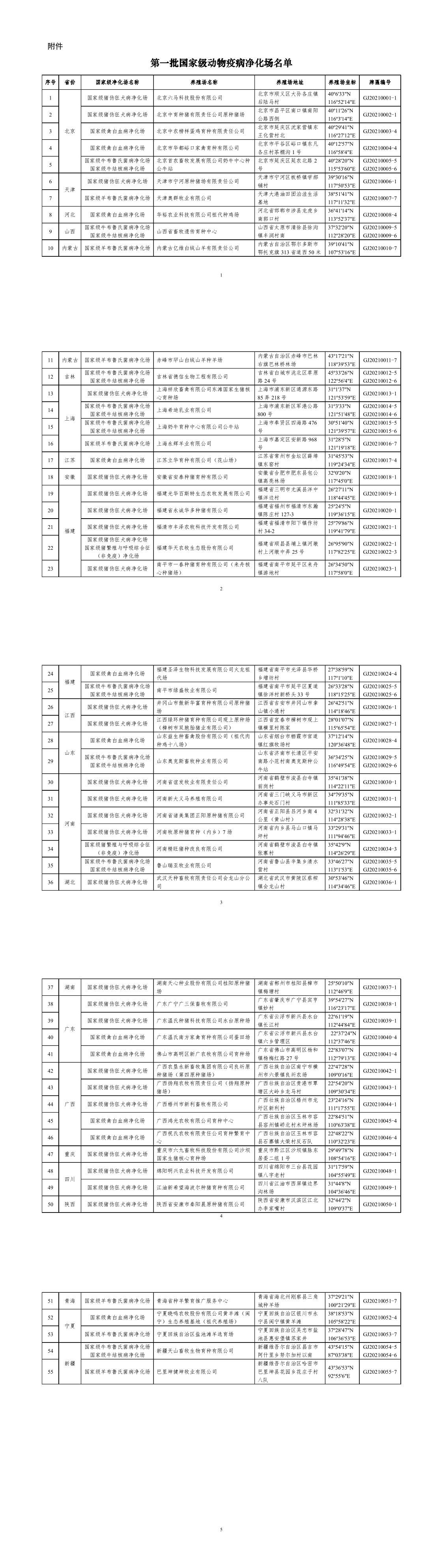 附件：第一批國家級動物疫病凈化場名單
